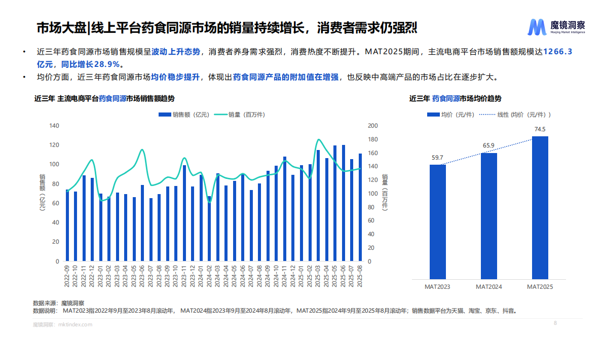 魔镜洞察：药食同源市场趋势洞察 | 先导研报