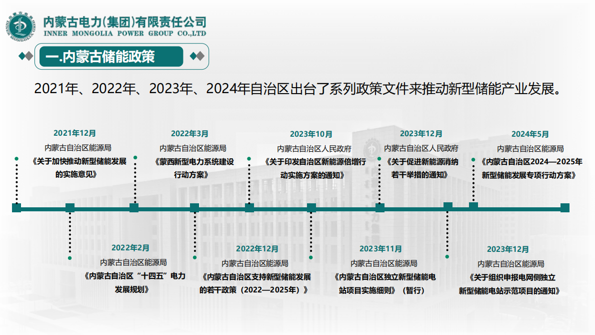 内蒙古电力集团：蒙西电网侧独立储能电站收益分析 第4页