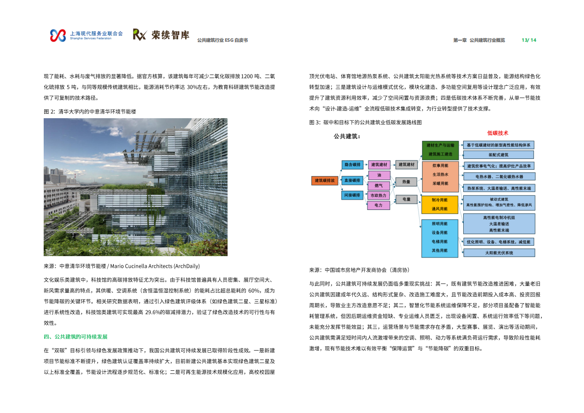 荣续ESG智库：2026年公共建筑行业ESG白皮书 第8页