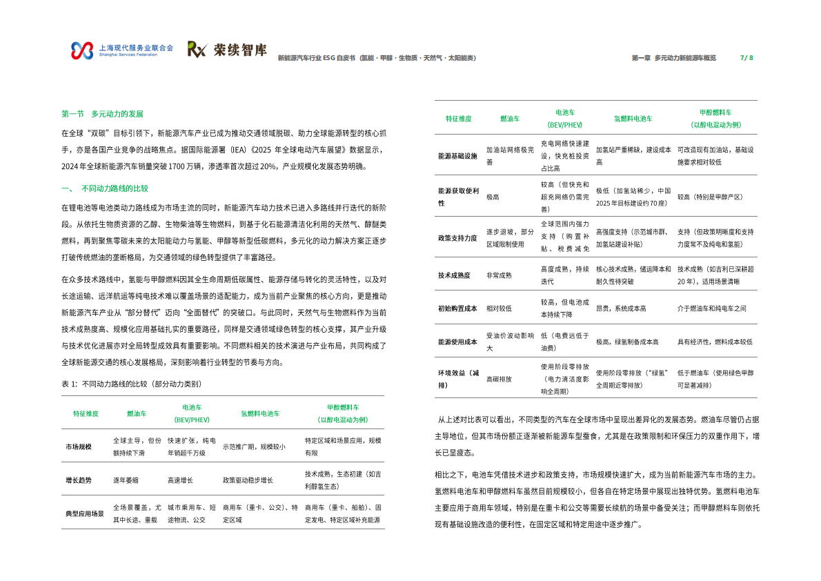 荣续ESG智库：2026年新能源汽车行业ESG白皮书（氢能・甲醇・生物质・天然气・太阳能类） 第5页