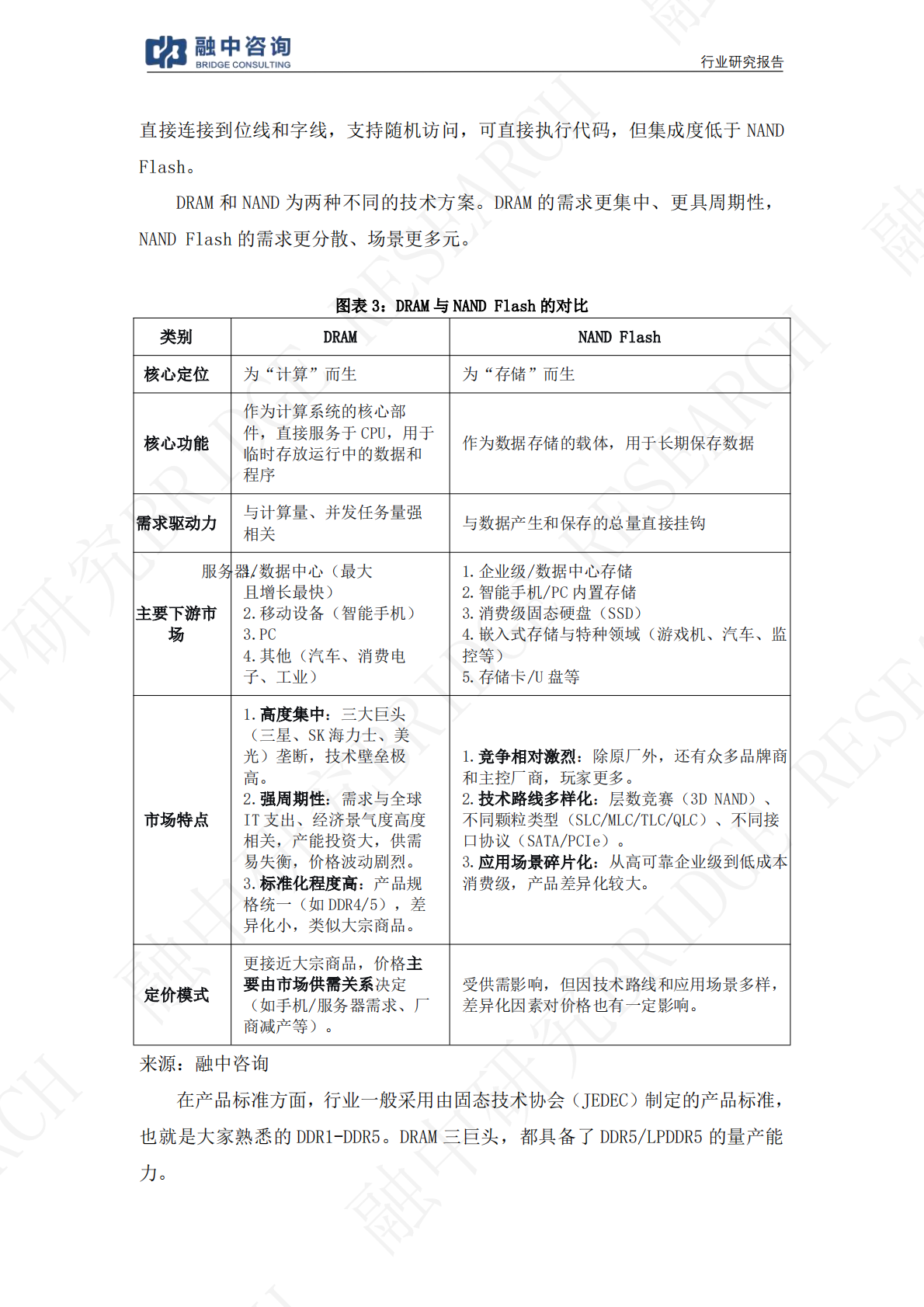 融中咨询：一文看懂产业链：存储芯片本轮涨价能走多远？ 第6页