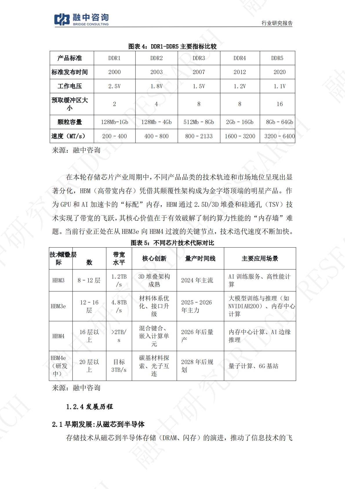 融中咨询：一文看懂产业链：存储芯片本轮涨价能走多远？ 第7页