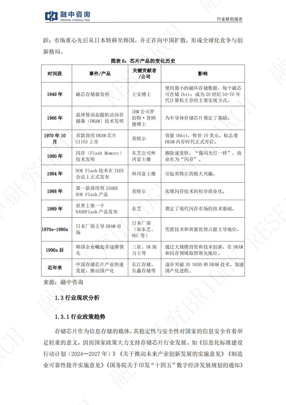 融中咨询：一文看懂产业链：存储芯片本轮涨价能走多远？ 第8页