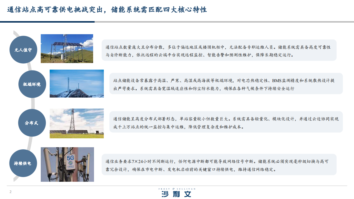 沙利文咨询：2025全球通信站点储能系统白皮书 第2页