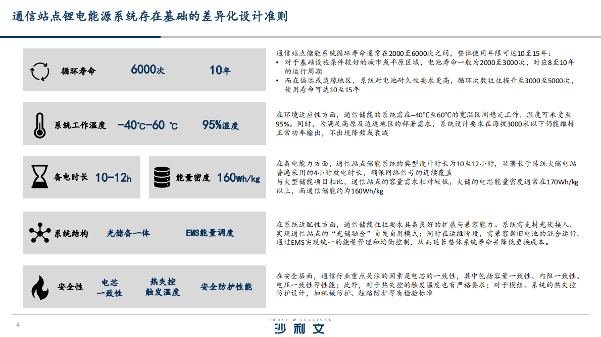 沙利文咨询：2025全球通信站点储能系统白皮书 第4页