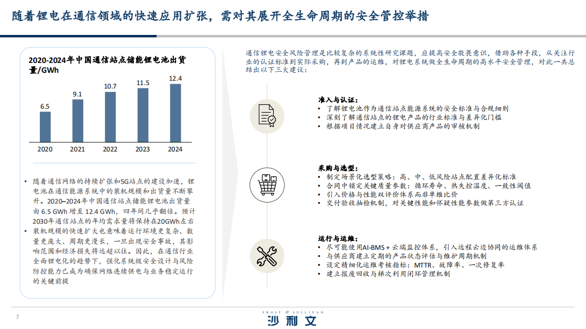 沙利文咨询：2025全球通信站点储能系统白皮书 第7页