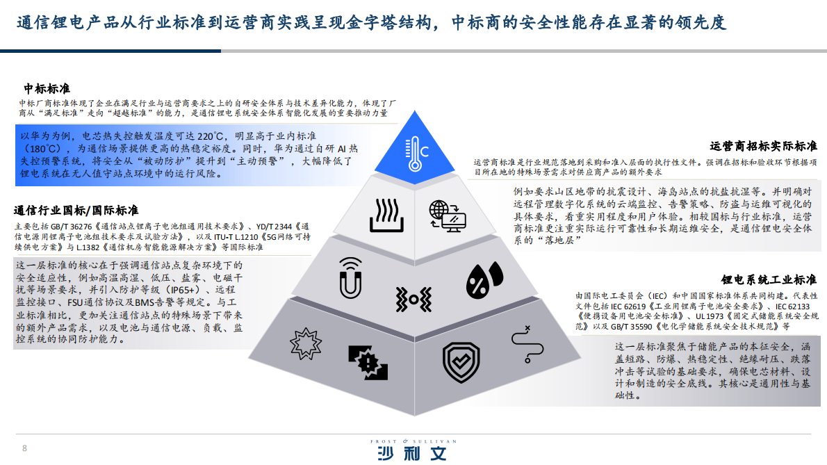 沙利文咨询：2025全球通信站点储能系统白皮书 第8页