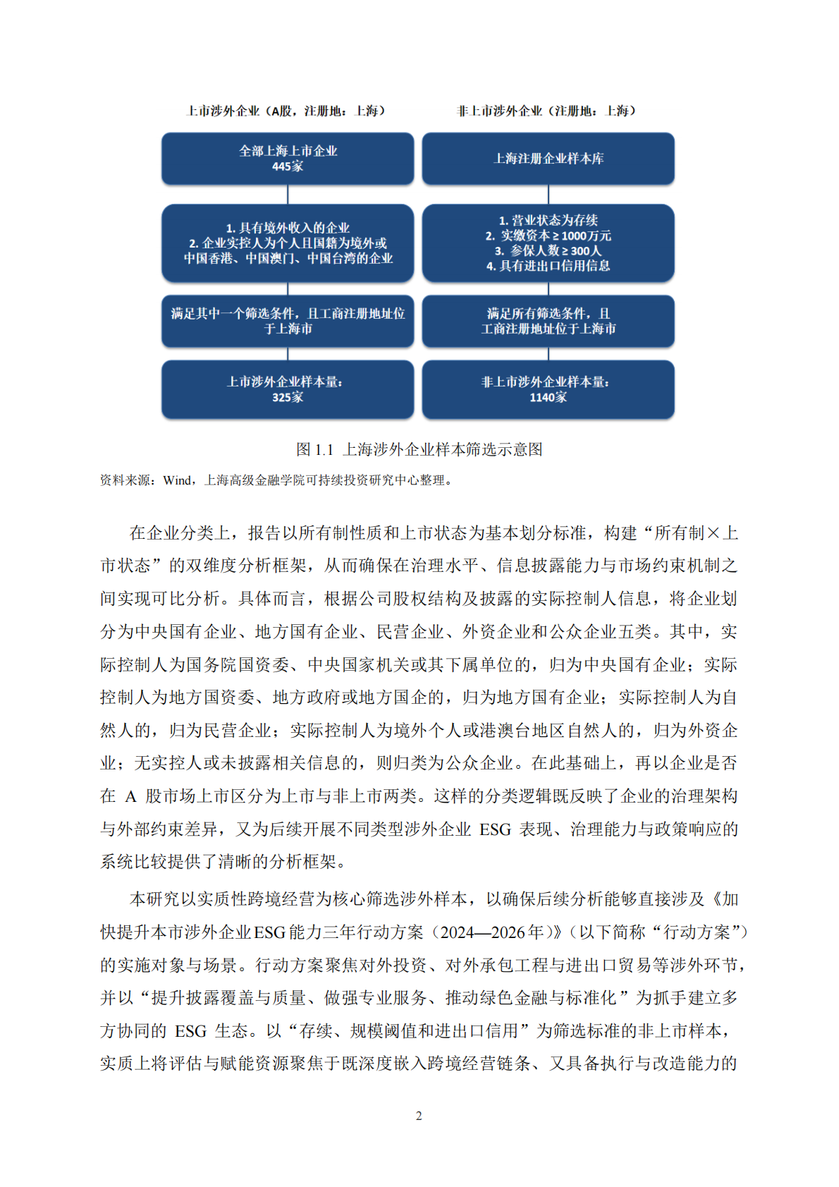 上海高级金融学院：2025年上海市涉外企业ESG发展报告 第7页