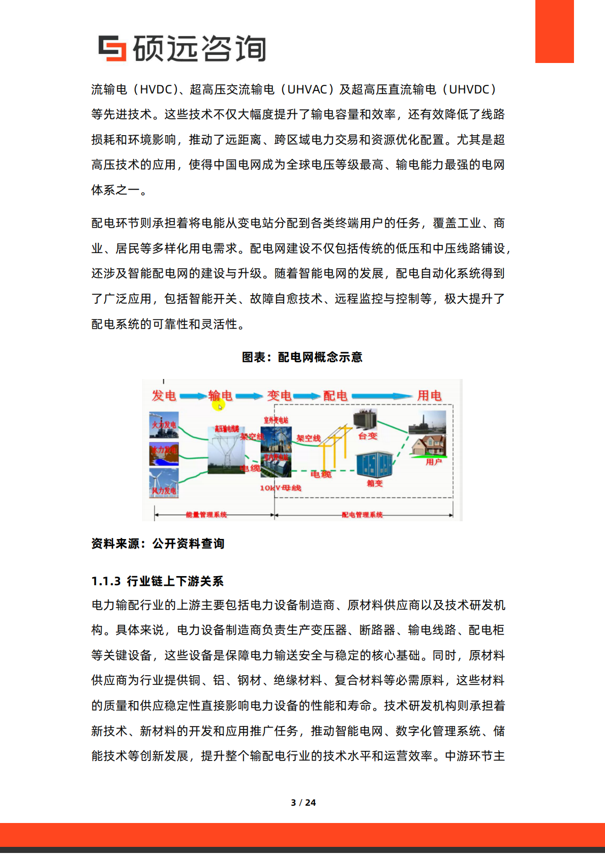 硕远咨询：2025年中国电力输配行业研究报告 第3页