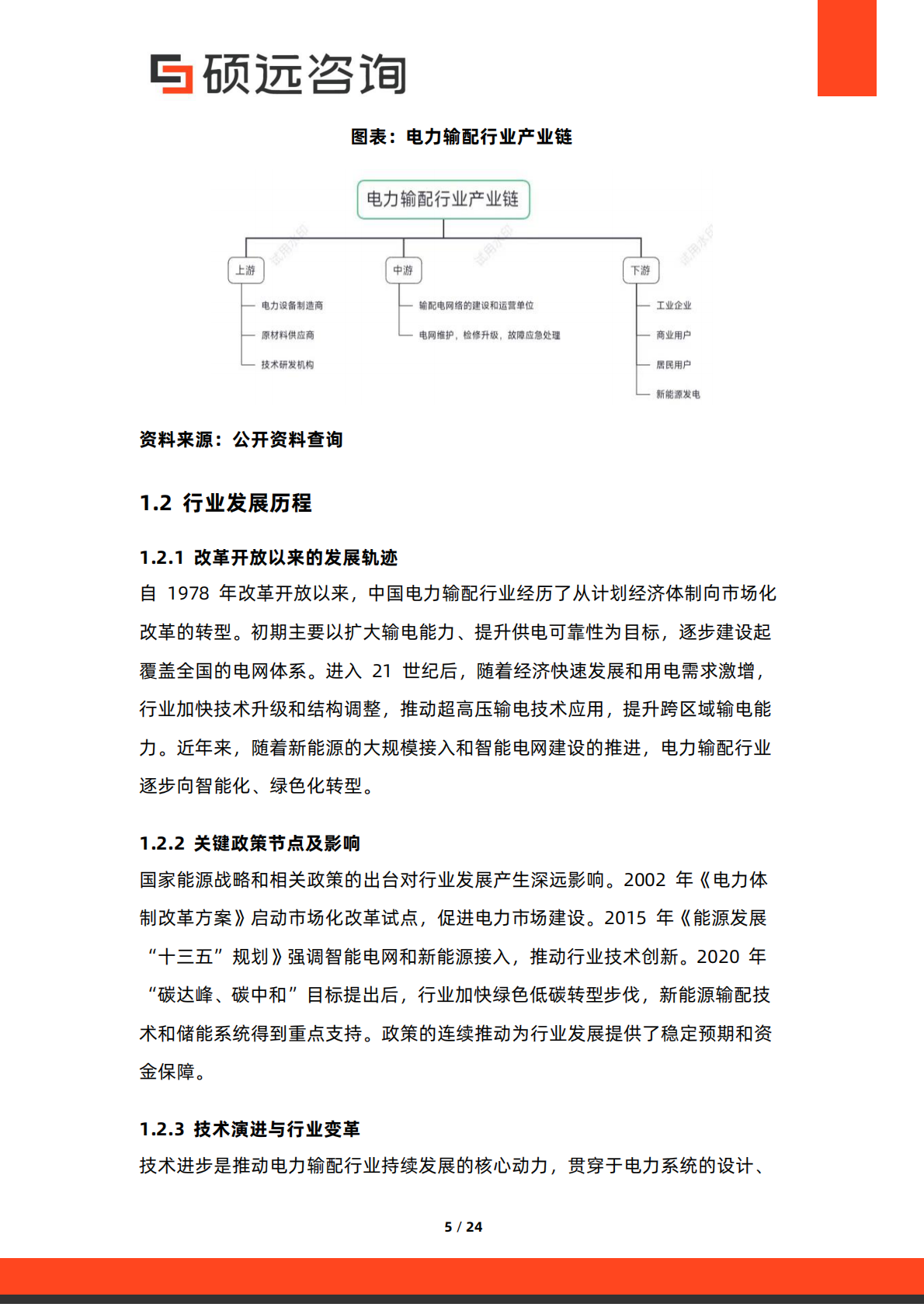 硕远咨询：2025年中国电力输配行业研究报告 第5页