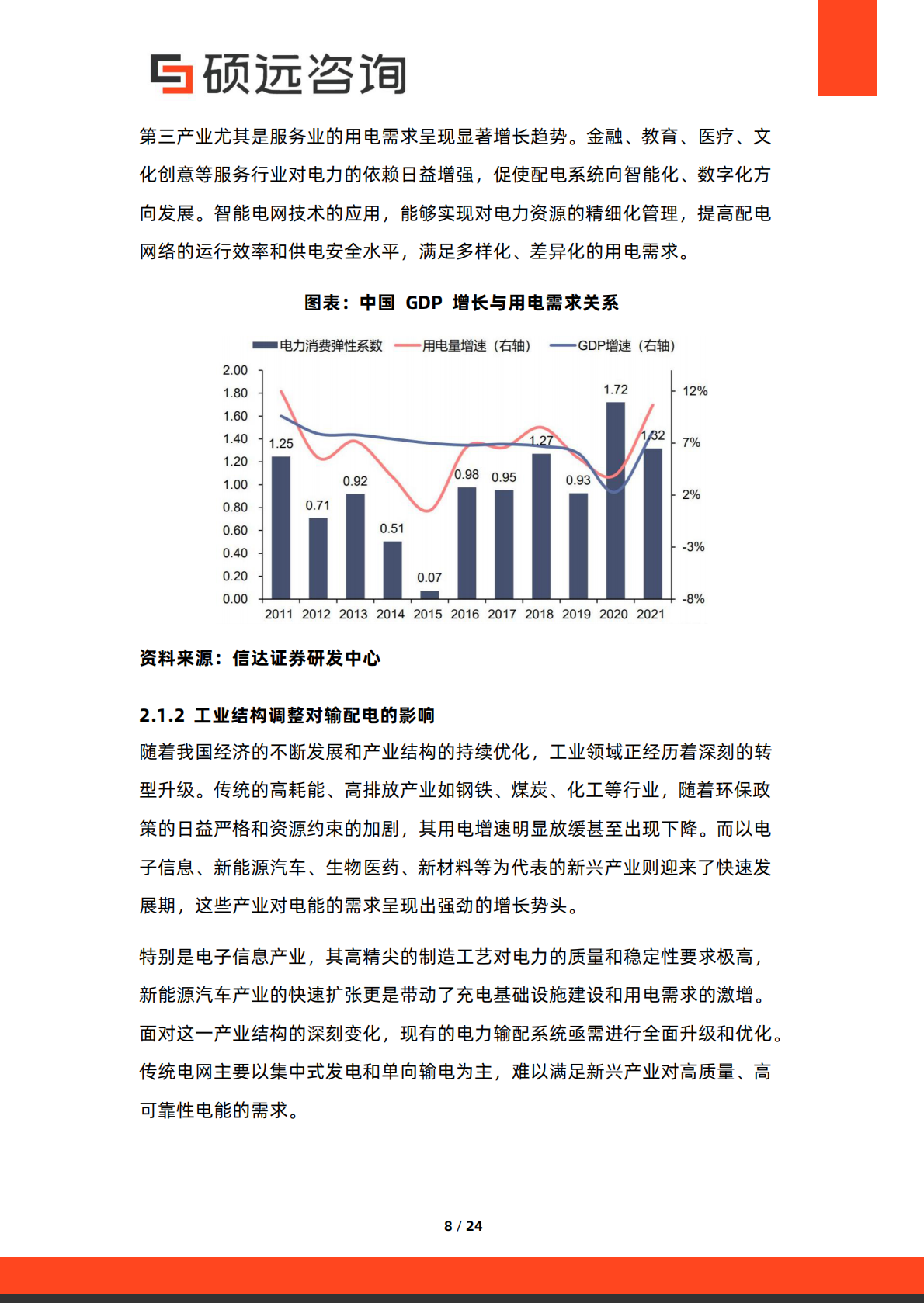 硕远咨询：2025年中国电力输配行业研究报告 第8页