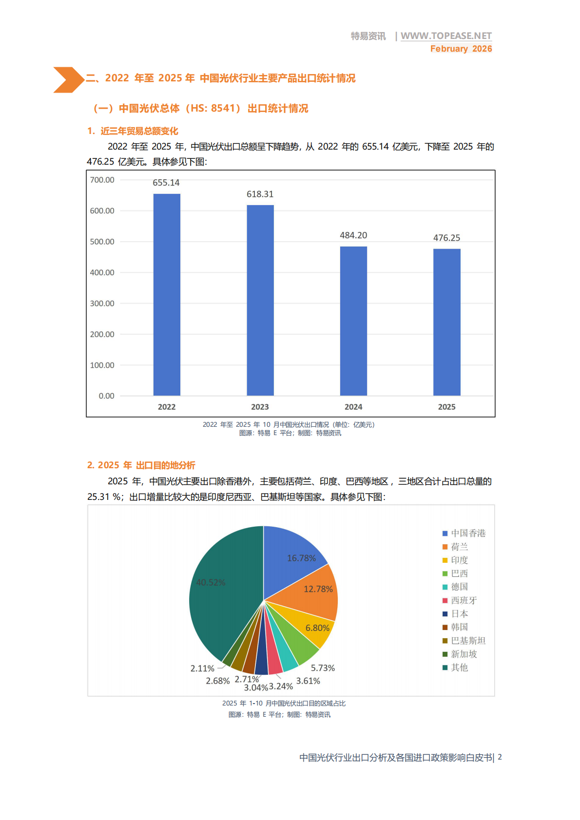 特易资讯：2026年中国光伏行业出口分析及各国进口政策影响白皮书 第4页