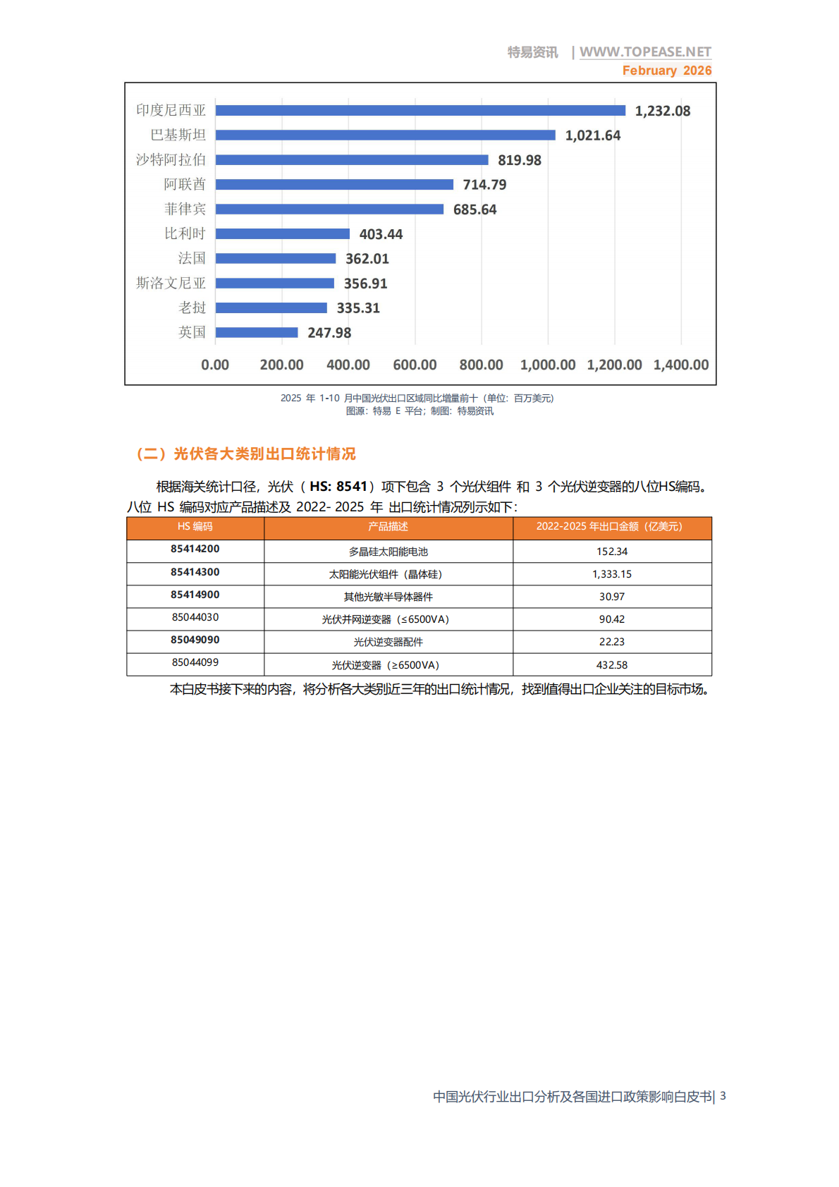 特易资讯：2026年中国光伏行业出口分析及各国进口政策影响白皮书 第5页
