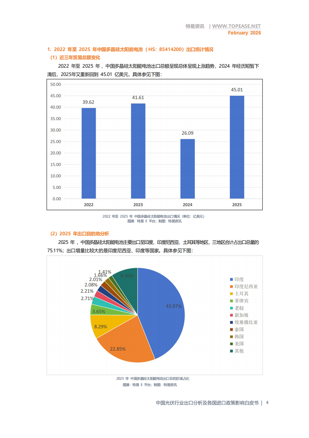 特易资讯：2026年中国光伏行业出口分析及各国进口政策影响白皮书 第6页