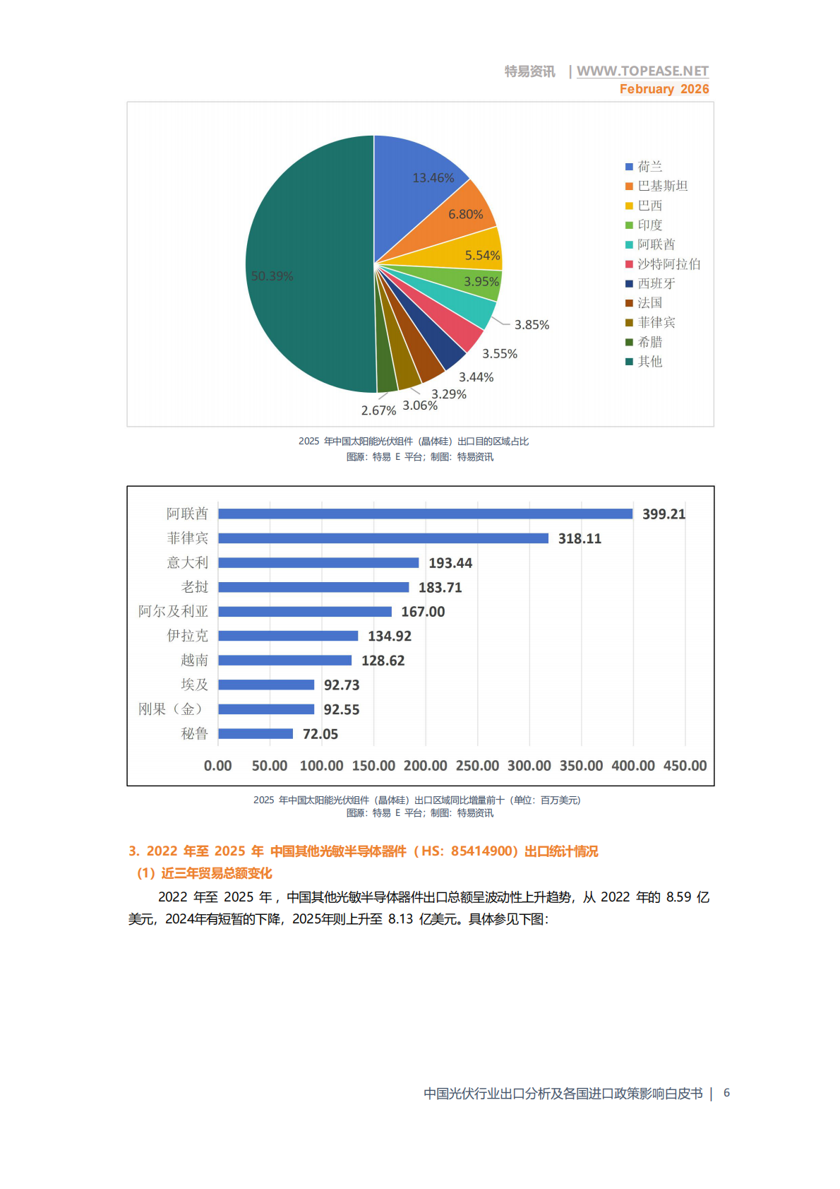 特易资讯：2026年中国光伏行业出口分析及各国进口政策影响白皮书 第8页