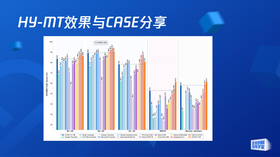 腾讯云：腾讯混元轻量级大模型的翻译训练与优化实践 第5页