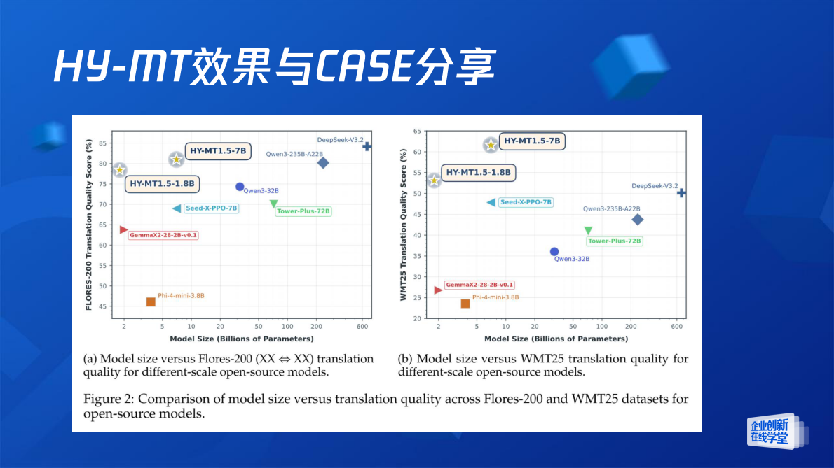 腾讯云：腾讯混元轻量级大模型的翻译训练与优化实践 第6页