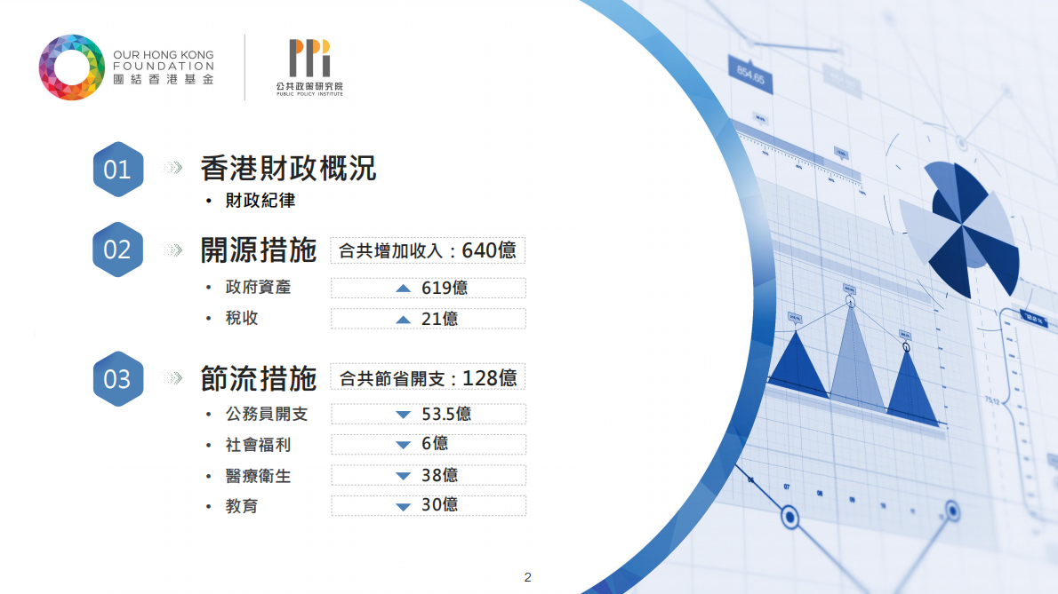 团结香港基金：穩基礎 拓增長：精準開源節流(TC PPT) 第2页