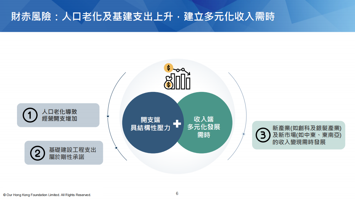 团结香港基金：穩基礎 拓增長：精準開源節流(TC PPT) 第6页