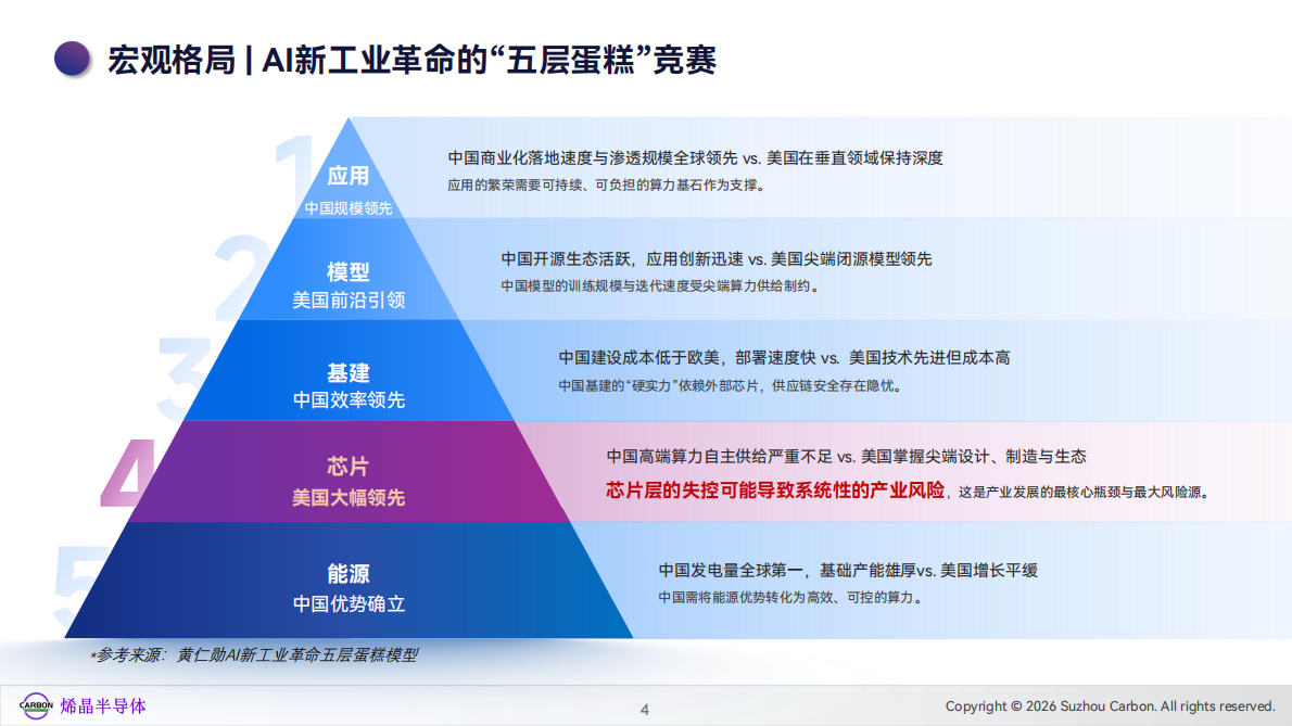 烯晶半导体：2026碳纳米管晶圆产业化白皮书 第4页