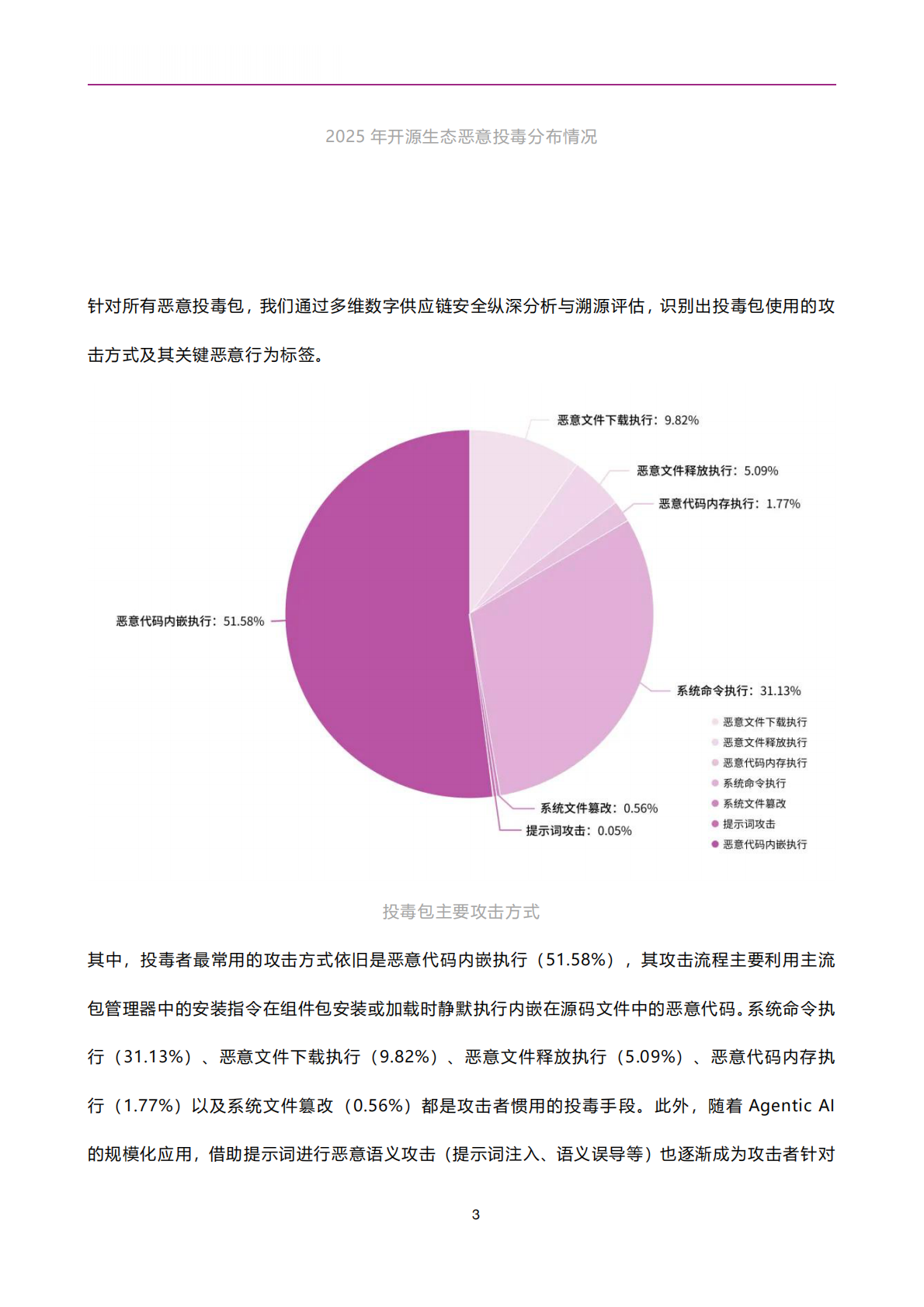 悬镜：2025开源供应链投毒分析技术报告 第4页