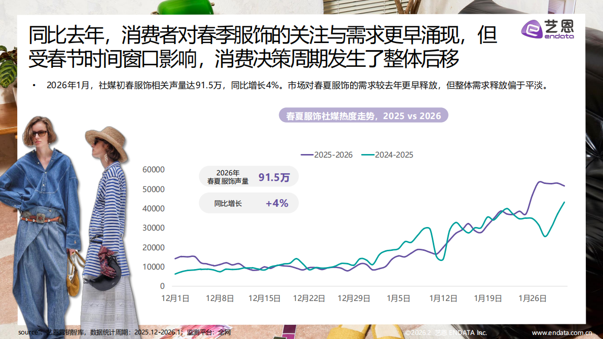 艺恩：2026春夏服饰需求洞察 第5页