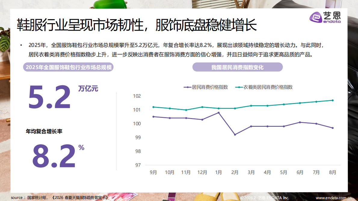 艺恩：2026春夏服饰需求洞察 第4页