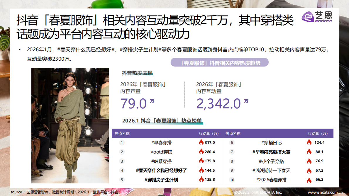 艺恩：2026春夏服饰需求洞察 第6页