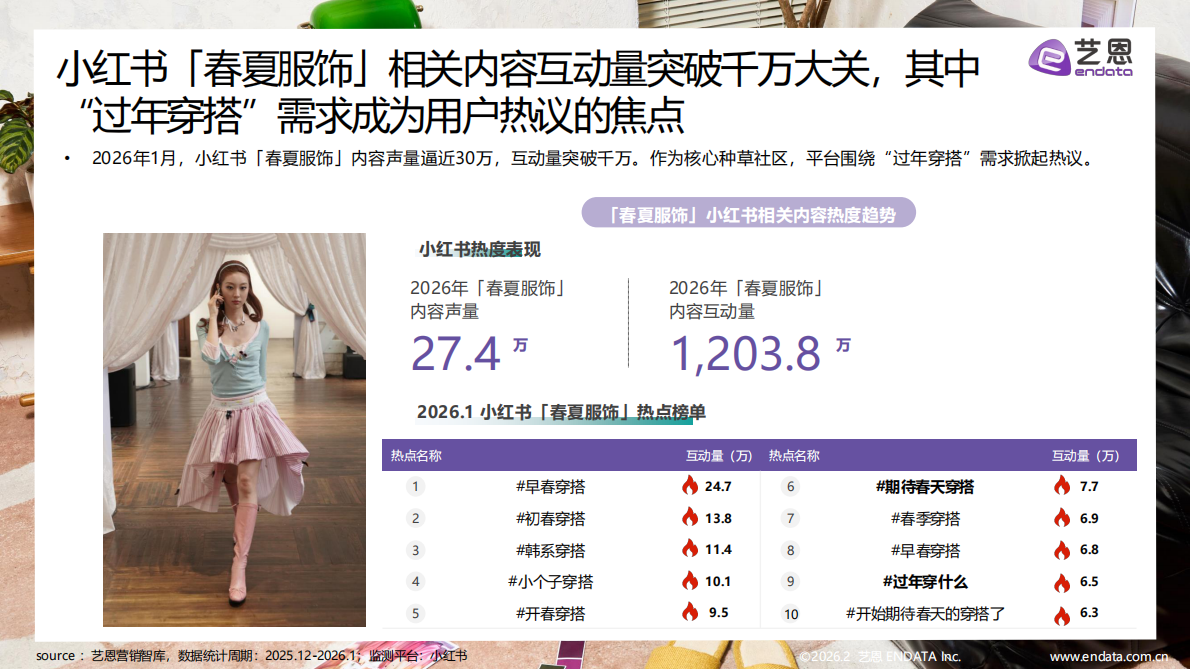 艺恩：2026春夏服饰需求洞察 第7页