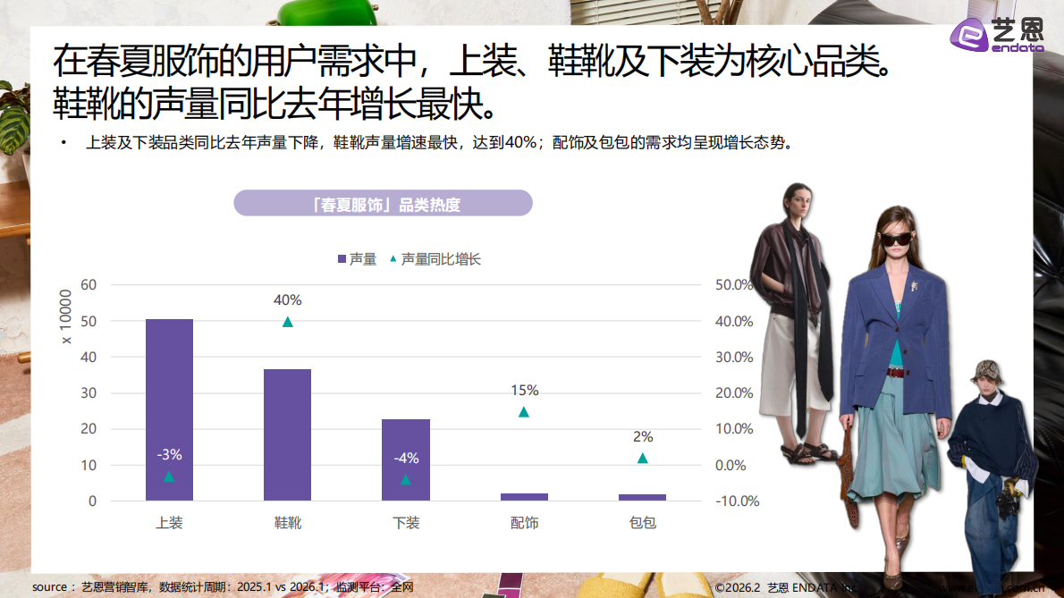 艺恩：2026春夏服饰需求洞察 第8页