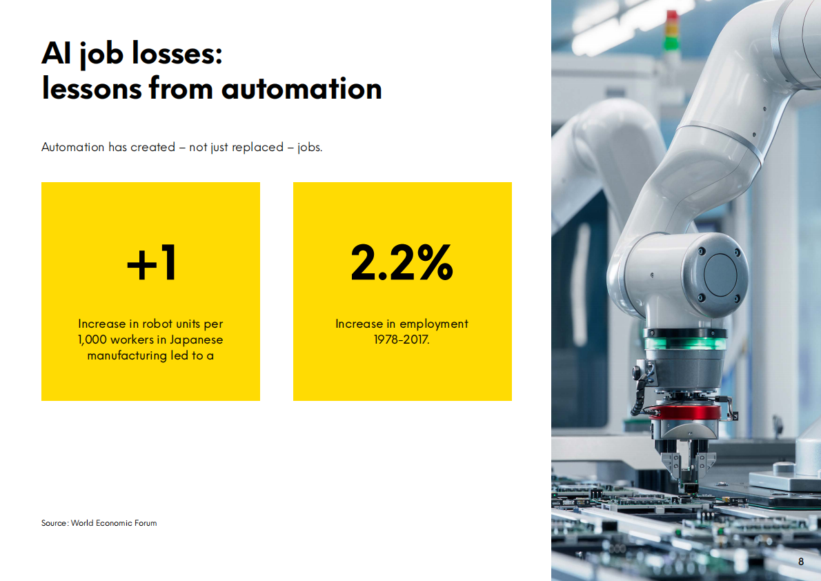 英敏特Mintel：2025人工智能AI的未来研究报告对人类的影响深度剖析（英文） 第8页