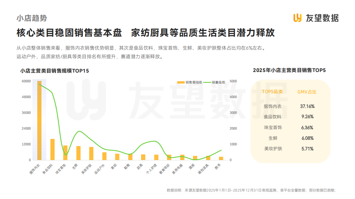 友望数据：2025年度视频号电商生态洞察报告 第5页