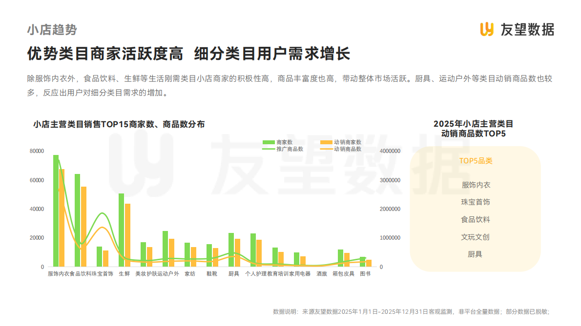 友望数据：2025年度视频号电商生态洞察报告 第6页