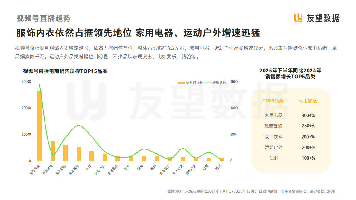 友望数据：2025年度视频号电商生态洞察报告 第8页