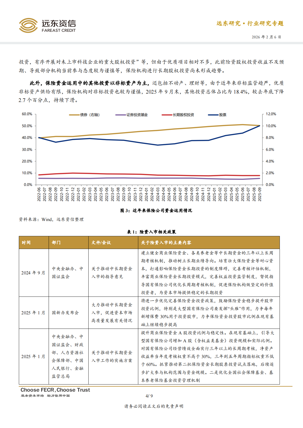 远东资信：2025年保险行业的五大特点与2026年四大趋势 第5页