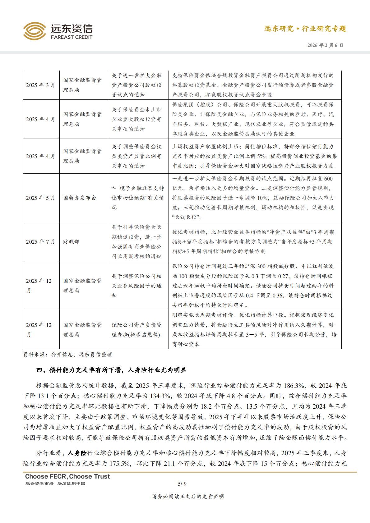 远东资信：2025年保险行业的五大特点与2026年四大趋势 第6页