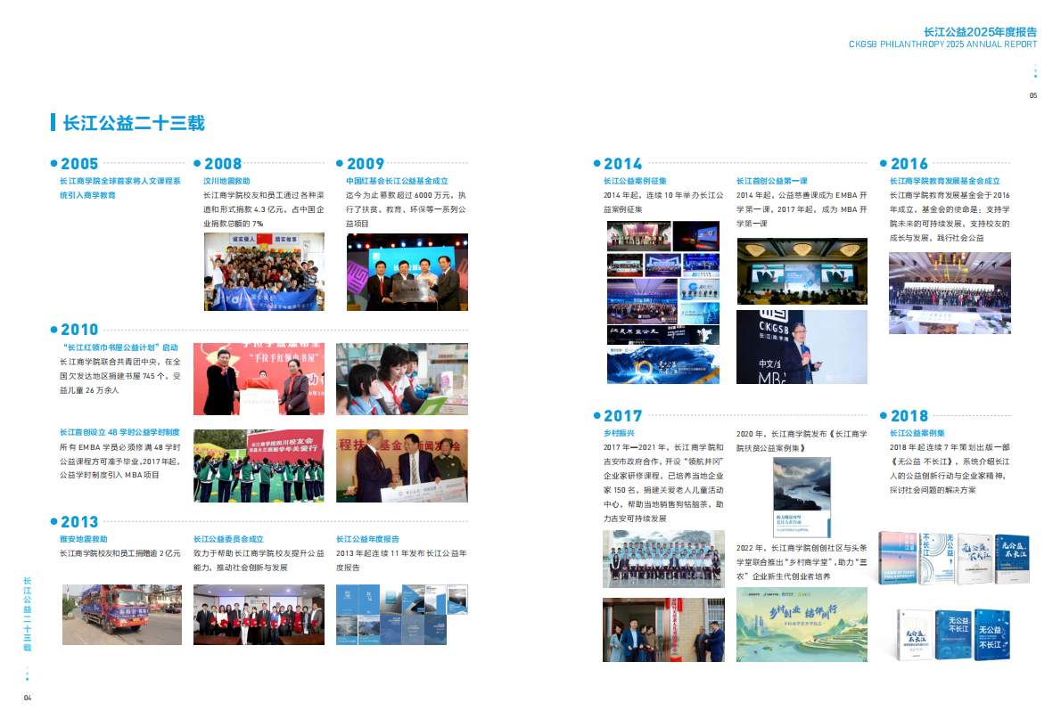 长江公益：2025年度报告 第6页