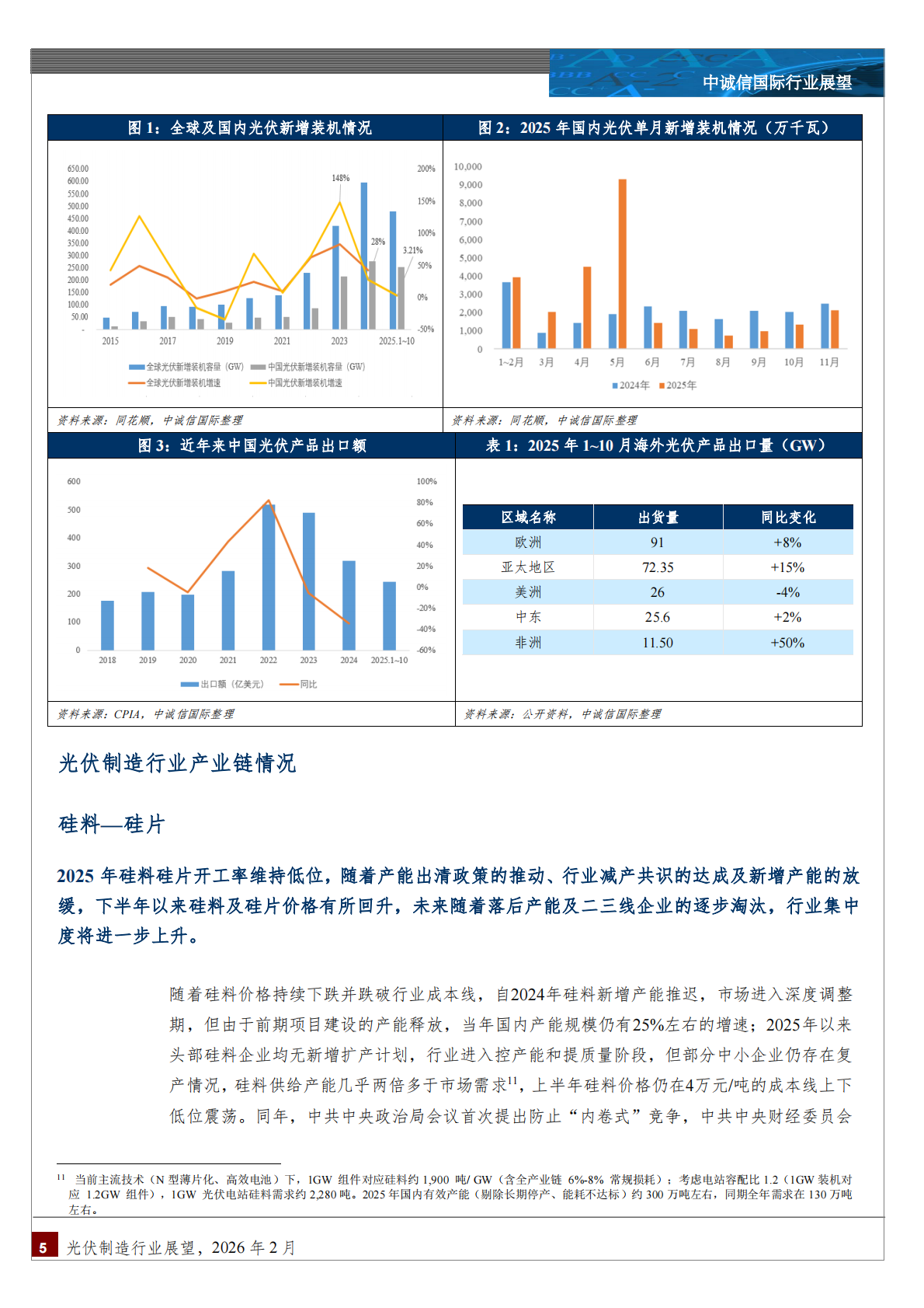 中诚信国际：中国光伏制造行业展望，2026年2月 第5页