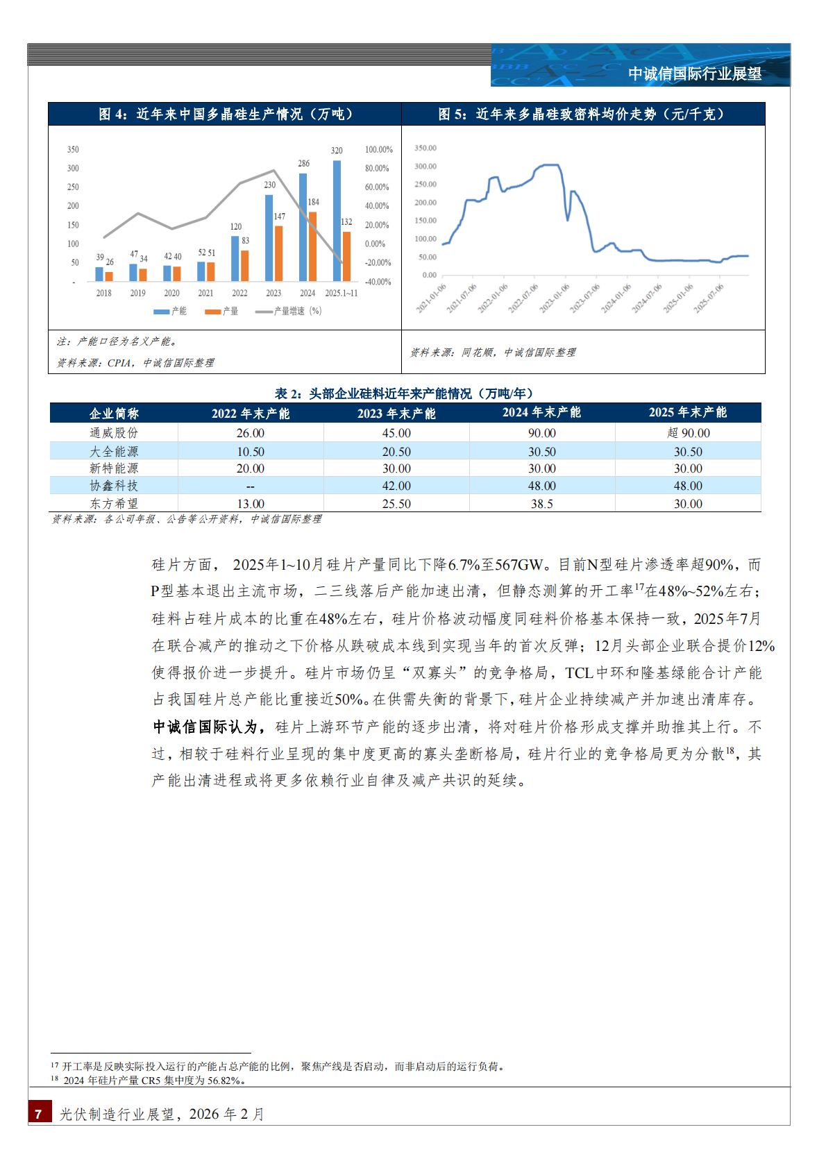 中诚信国际：中国光伏制造行业展望，2026年2月 第7页