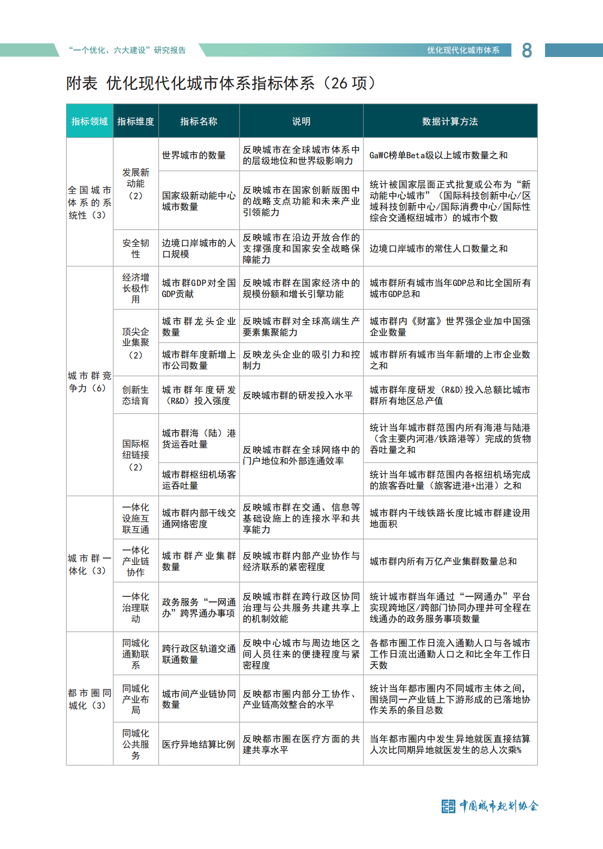 中国城市规划协会：努力推动城市高质量发展-&ldquo;一个优化、六大建设&rdquo;研究报告（2025） 第8页