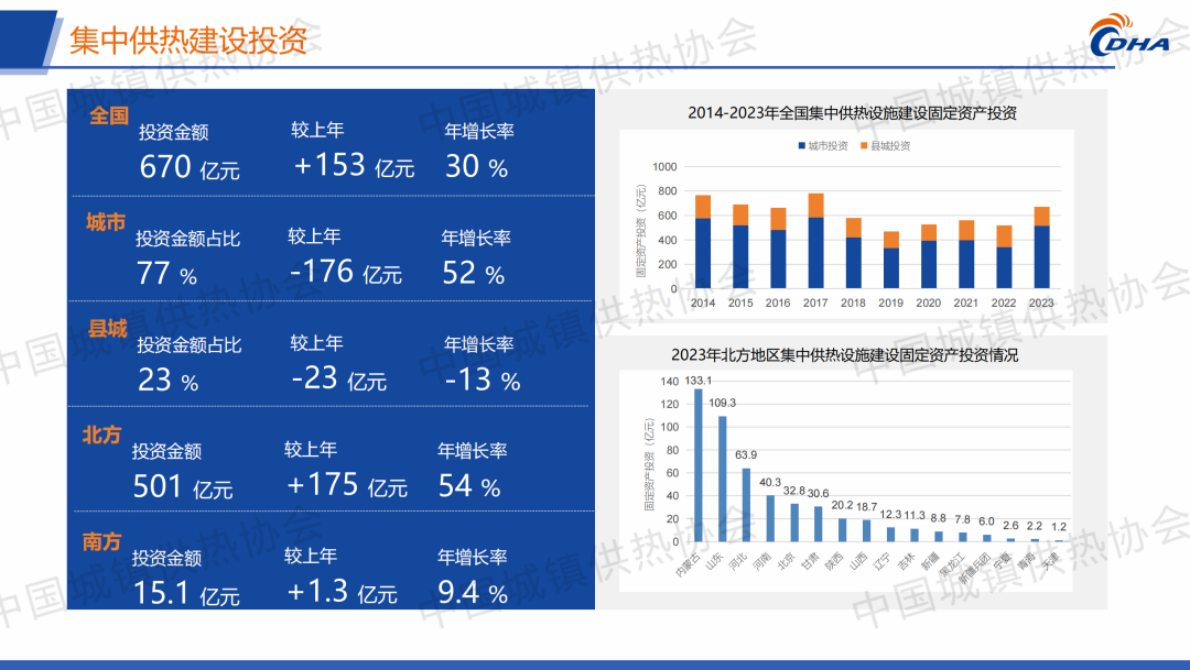 中国城镇供热协会 牛小化：中国城镇供热2025年度发展报告 第5页