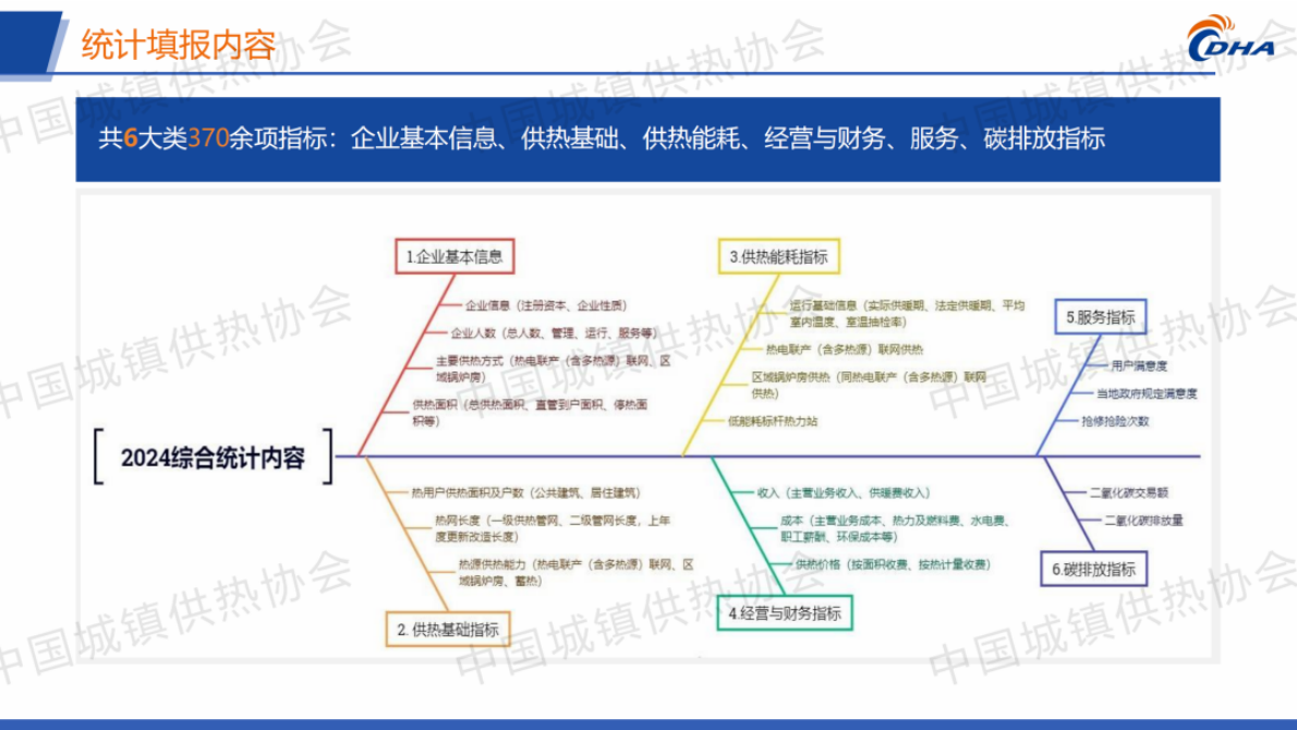 中国城镇供热协会 牛小化：中国城镇供热2025年度发展报告 第7页