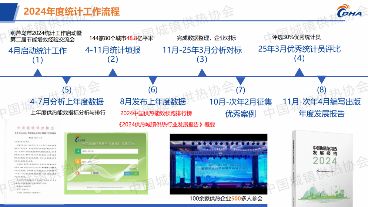 中国城镇供热协会 牛小化：中国城镇供热2025年度发展报告 第8页