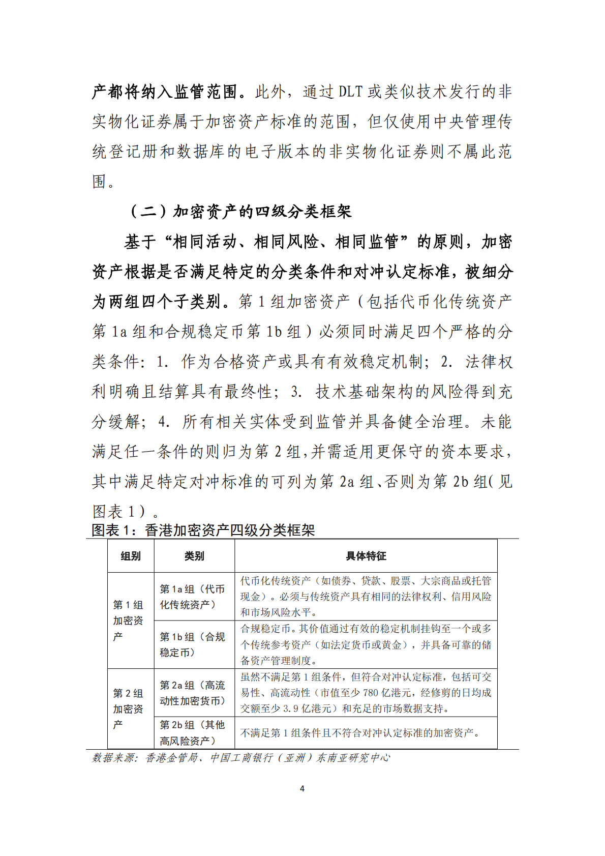 中国工商银行：香港加密资产监管资本要求新规解读及国际实践比较 第5页