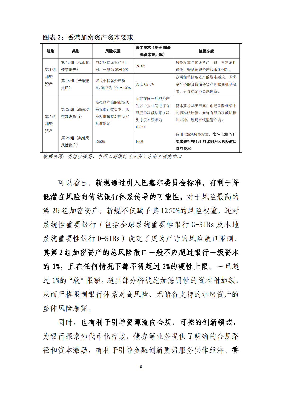 中国工商银行：香港加密资产监管资本要求新规解读及国际实践比较 第7页