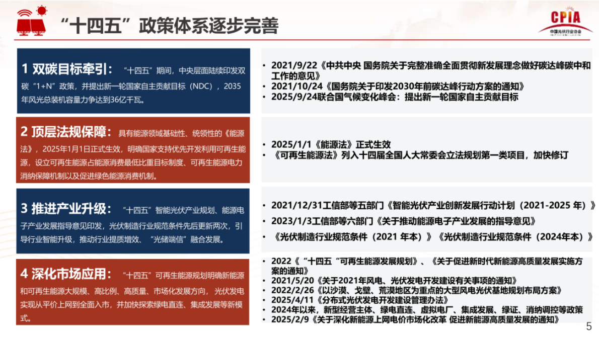 中国光伏行业协会：光伏行业&ldquo;十四五&rdquo;发展回顾与&ldquo;十五五&rdquo; 形势展望 第5页