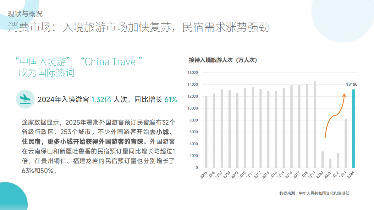 中国旅游协会：2025全国民宿产业发展研究报告 第6页