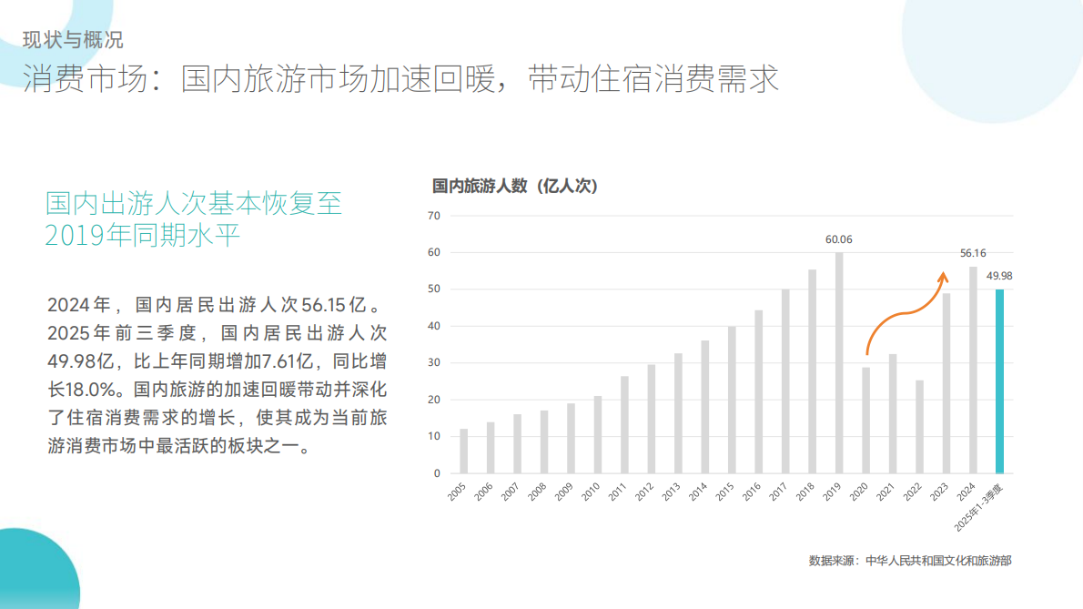 中国旅游协会：2025全国民宿产业发展研究报告 第5页