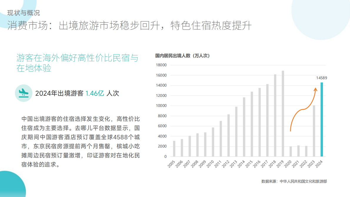 中国旅游协会：2025全国民宿产业发展研究报告 第7页