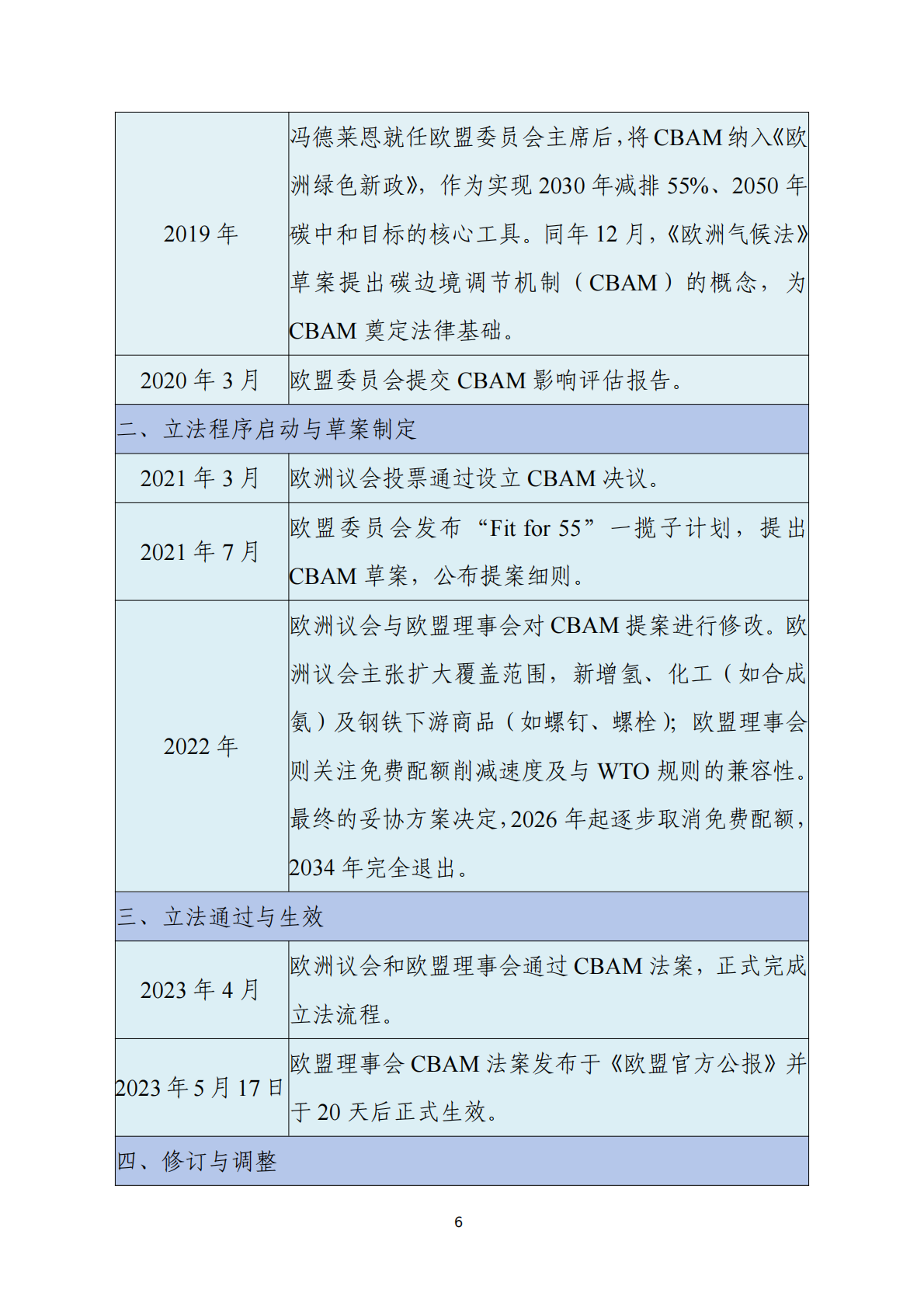 中国贸促会：欧盟碳边境调节机制（CBAM）企业应对指南 第7页